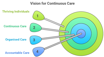 NRI Parent Care in India: How the Idea of Parent Care India Was Born