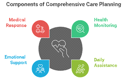 Long Term Care for NRI Parents in India
