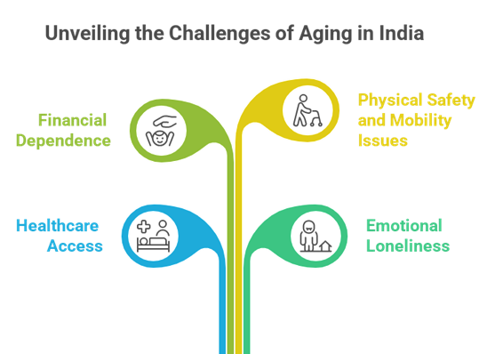 Struggles Faced by Elderly Parents in India: What Every NRI Needs to Know