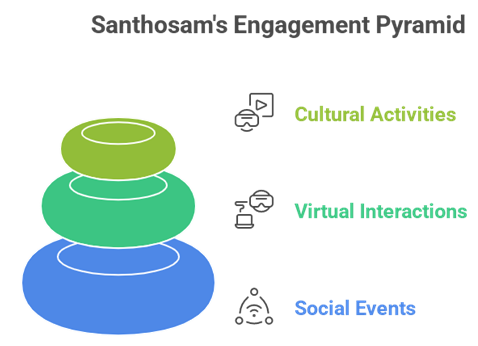 How Santhosam Supports Parents Living Alone in India: Easing Worries and Ensuring Care
