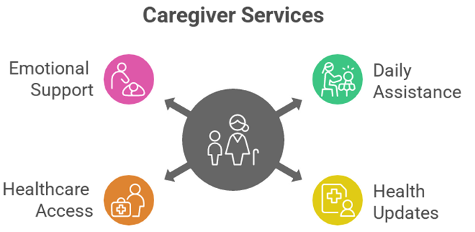 ParentCare India for NRIs - Reliable Support When You Are Miles Away