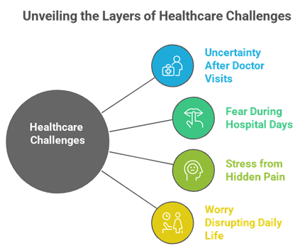 Challenges Faced by NRIs in Managing Parents’ Health - When Care Becomes a Constant Worry