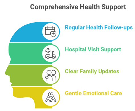 Challenges Faced by NRIs in Managing Parents’ Health - When Care Becomes a Constant Worry