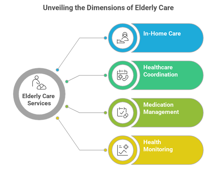 Services Needed for Elderly Parents Guide