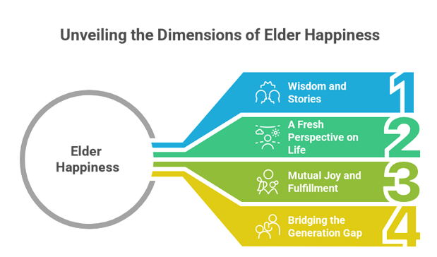 Best Senior Health Care in Salem
