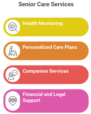 Best Elder Care Assistance Platform in India: Santhosam’s Comprehensive Care Approach