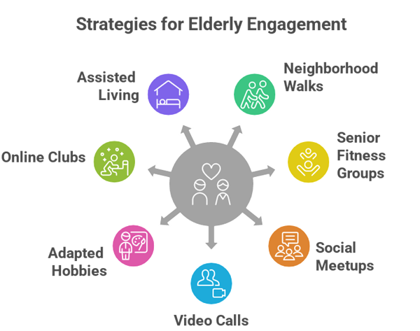 7 Ways to Keep Elderly Parents Active and Engaged