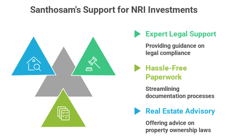 Challenges Faced by NRIs While Investing in India