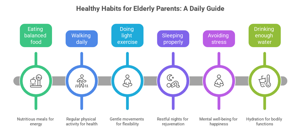 Importance of Health Checkups for Elderly Parents