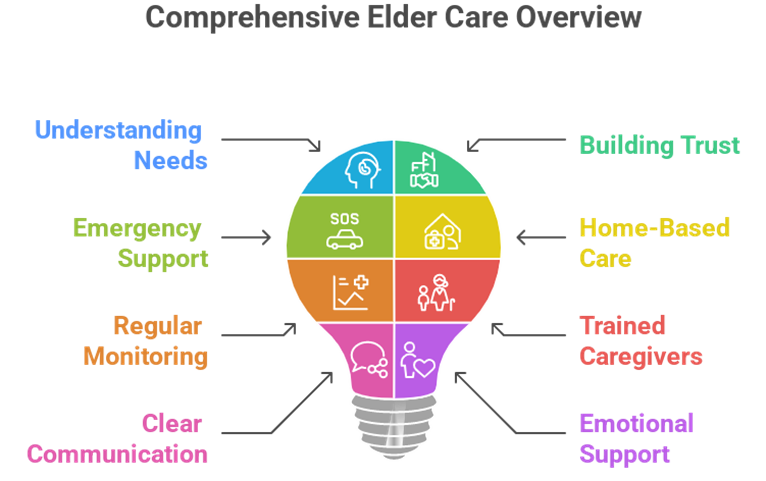 How to Choose the Right Healthcare Provider