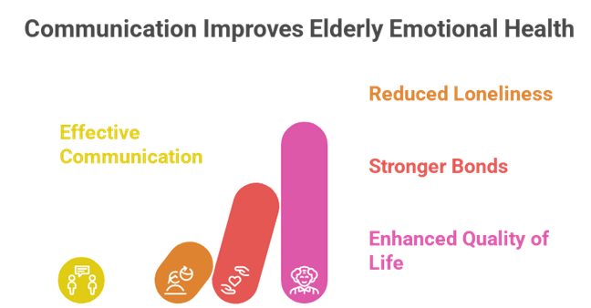 How to Connect with Elderly by Communication