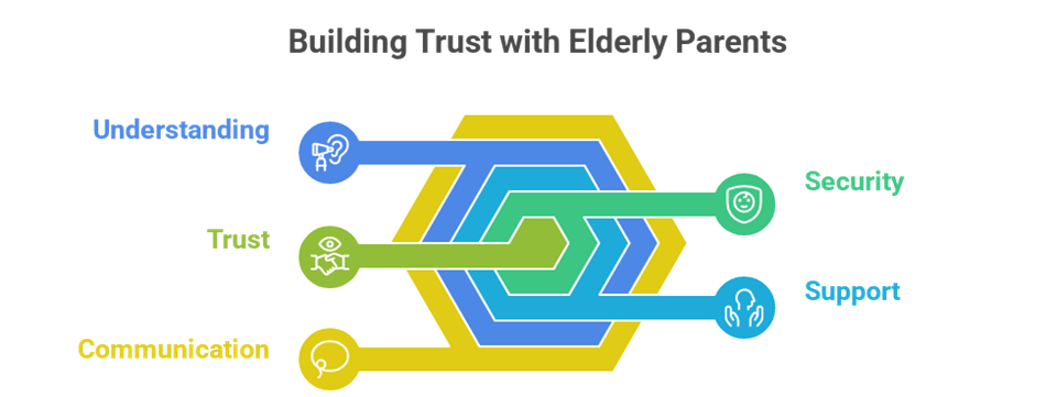 How to Connect with Elderly by Communication