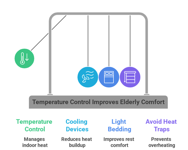 Tips for Keeping Seniors Cool at Home