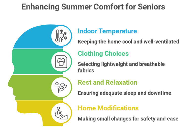 Enhancing Summer Care for Elders