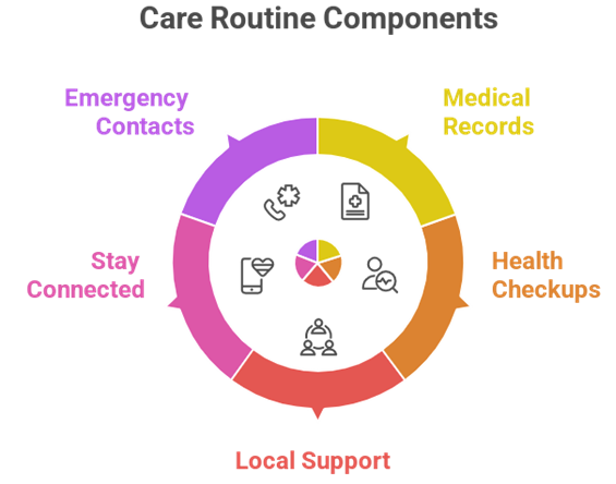Tips for Managing Parents Care from Abroad