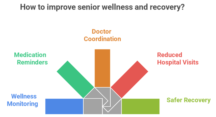 Home Healthcare for Elderly in India