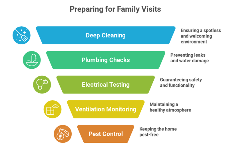 Property Maintenance Services